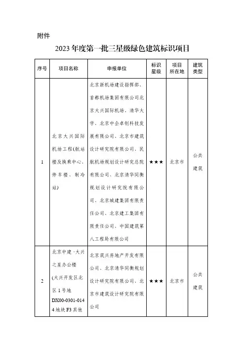 2023年度第一批三星级绿色建筑标识项目