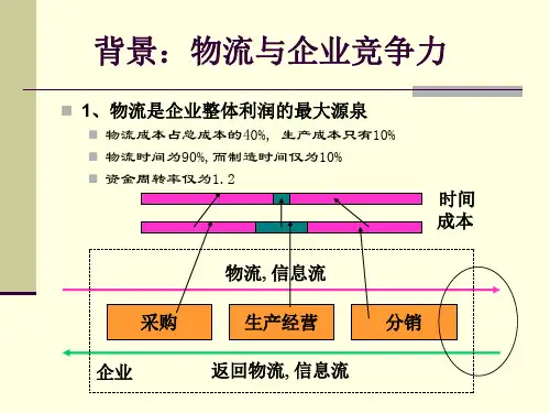 现代企业管理-物流与供应链管理课件(PPT 74页)