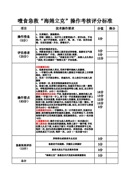 海姆立克评分标准