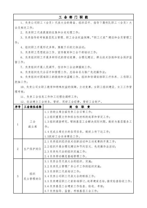 工会考核细则