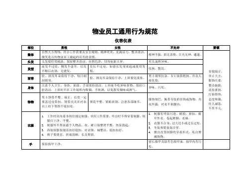 物业员工通用行为规范