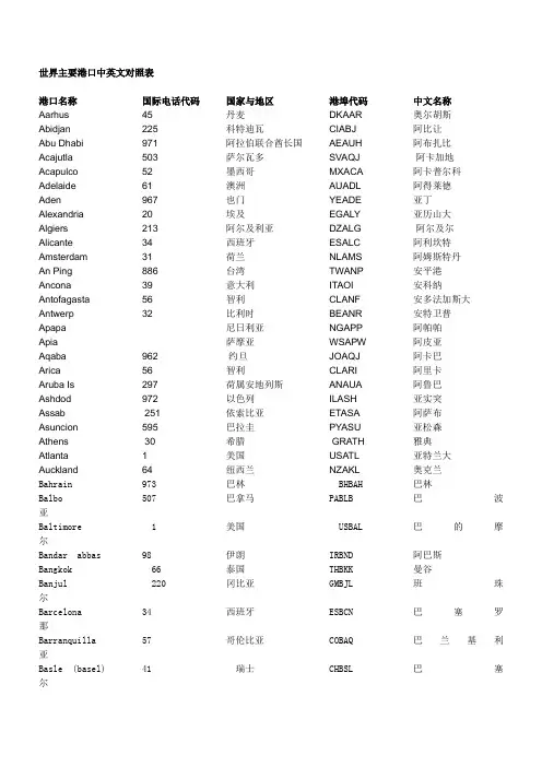 世界主要港口中英文对照