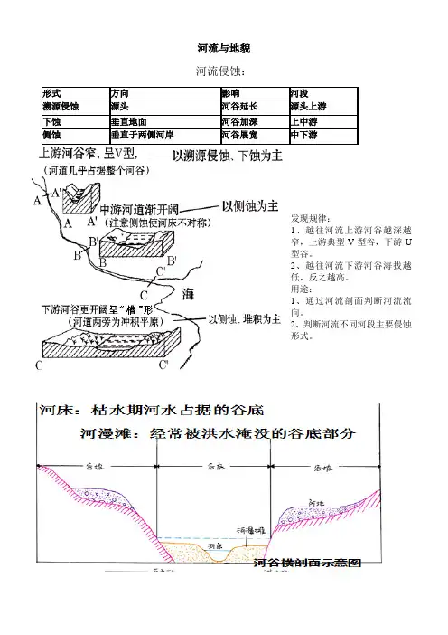 高三复习之河流与各种地貌图