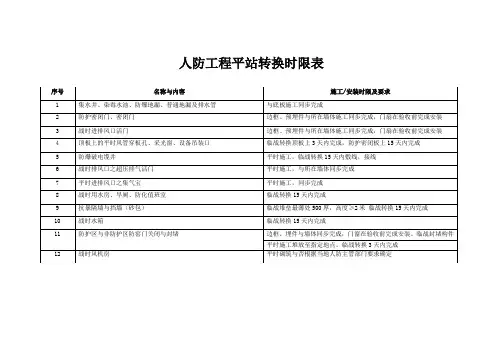 人防工程表格