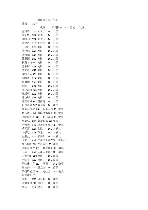 国内·国际机场三字代码