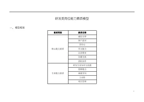 研发类能力素质模型