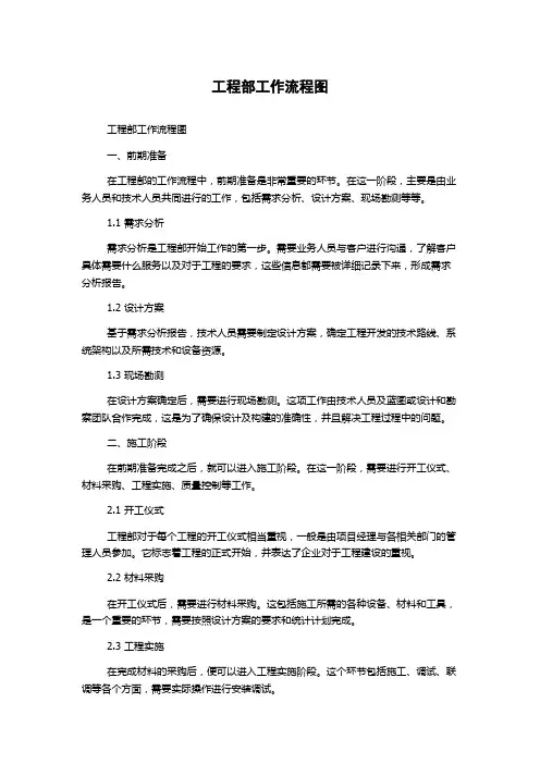 工程部工作流程图