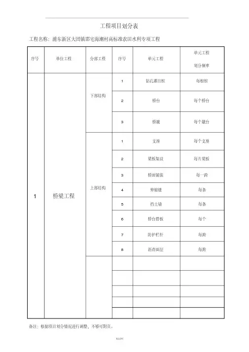 水利工程分部分项划分表