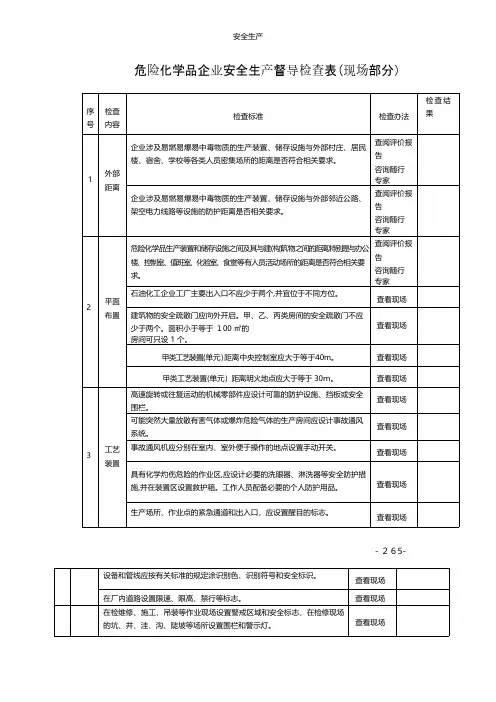 危险化学品企业安全生产督导检查表安全生产规范化安全管理台账企业管理应急预案安全制度
