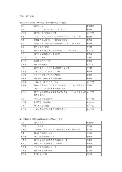 日语论文题目借鉴