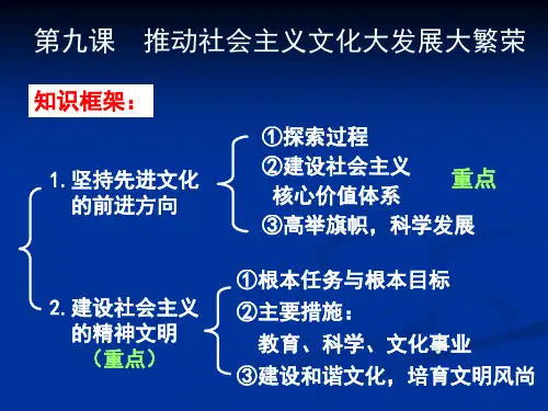 政治高二必修3第九课建设中国特色社会主义文化(第一框课件)