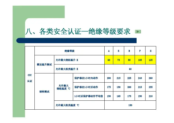 温升测试要求