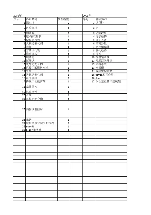 【国家自然科学基金】_钯(ⅱ)配合物_基金支持热词逐年推荐_【万方软件创新助手】_20140803