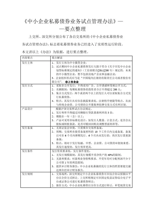 中小企业私募债券重点整理