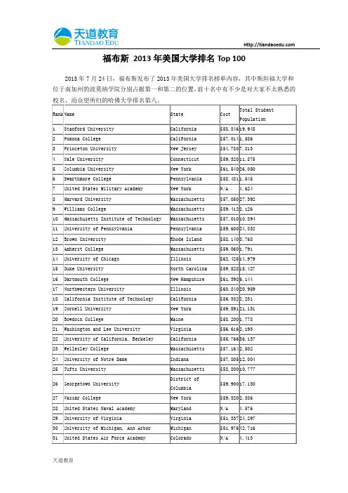 【天道独家】福布斯 2013年美国大学排名Top 100