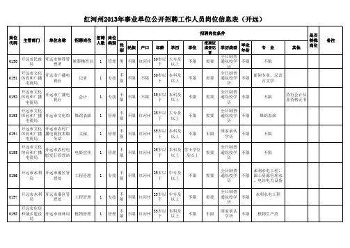红河州2013年事业单位公开招聘工作人员岗位信息表(开远)