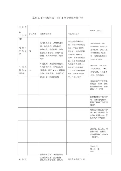 嘉兴职业技术学院届毕业生专业介绍