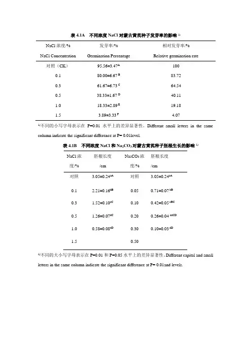 论文数据(表格)