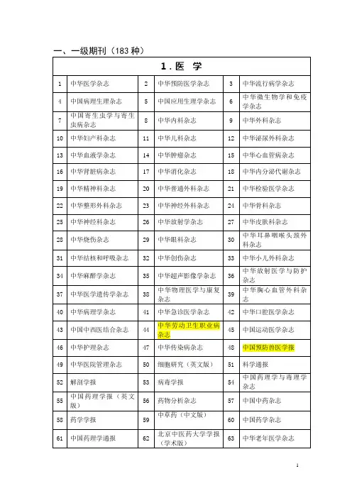国内期刊录