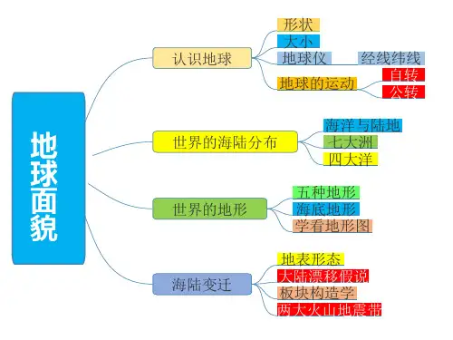 七年级湘教版地理上册总结复习思维导图