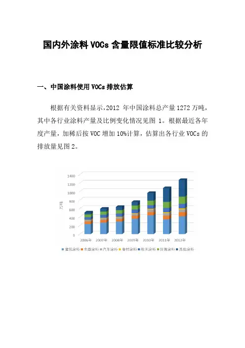 国内外涂料行业VOCs含量限值标准比较分析(二次新)