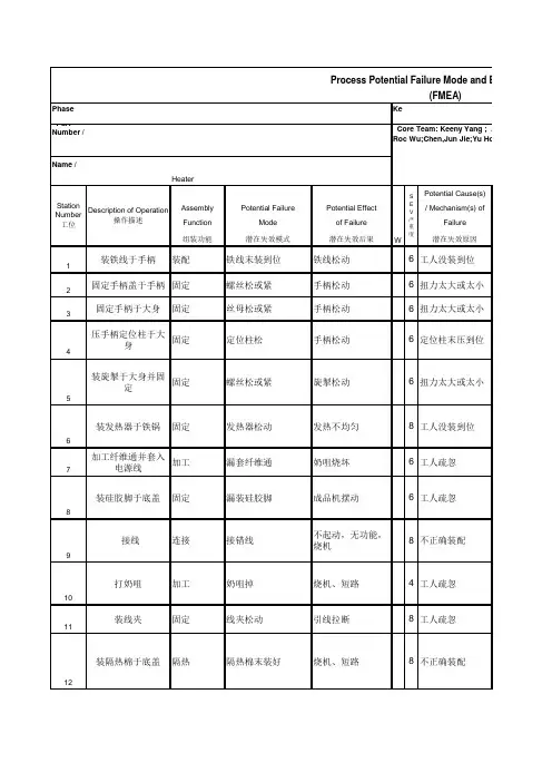 PFMEA过程失效模式分析中英文模板