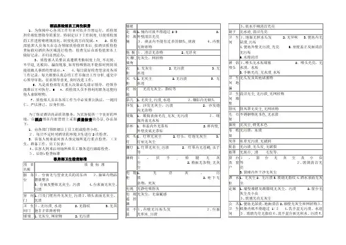 酒店质检部员工岗位职责