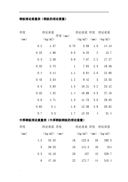 钢板理论重量表