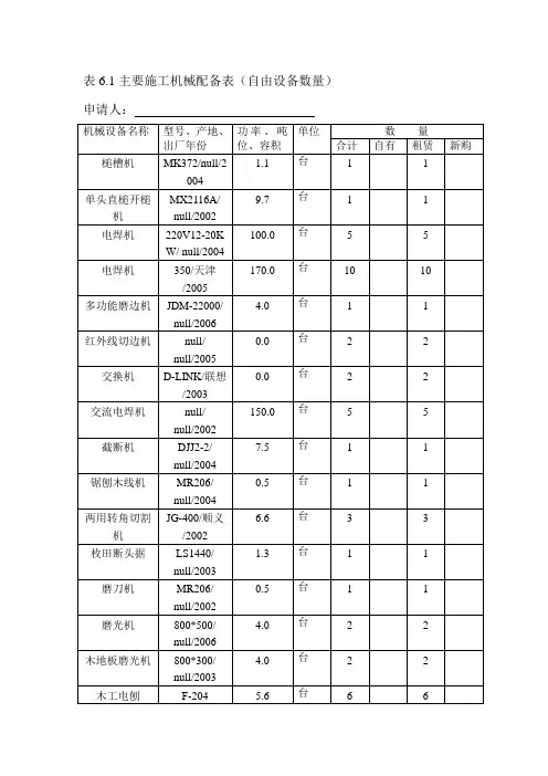 表6装修工程主要施工设备表