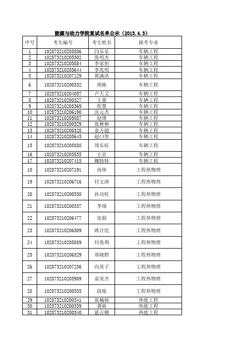 南航能源与动力学院复试名单公示 (1)