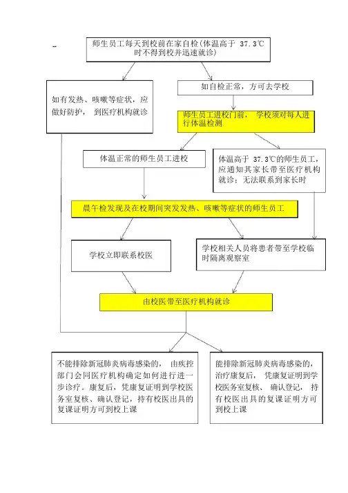 学校疫情防控流程图