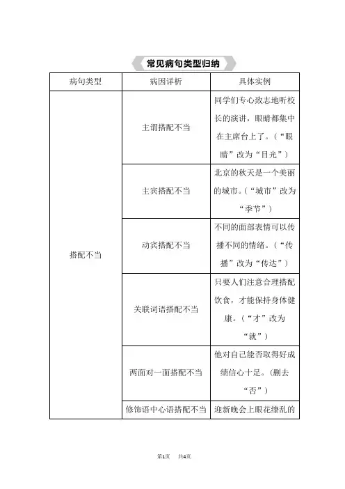 人教版初中七年级语文下册读背手册 常见病句类型归纳