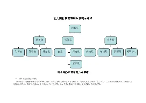 幼儿园必知必用资料：行政管理组织机构示意图