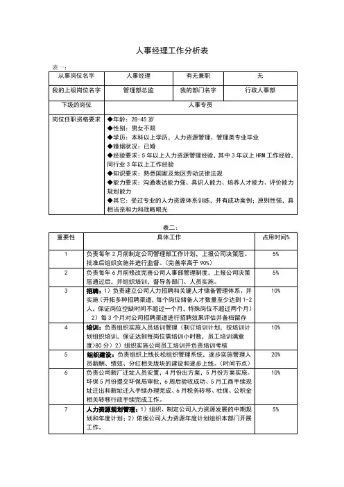 人事经理工作分析表
