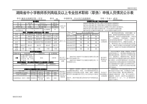 湖南省中小学教师系列高级及以上专业技术职称(职务)申报人员情况公示表.doc