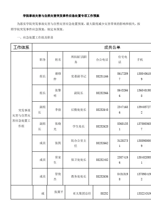 学院事故灾害与自然灾害突发事件应急处置专项工作预案事故