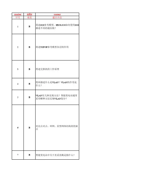 智能站题库汇总