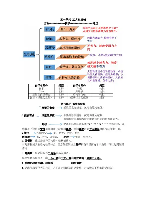六年级上册科学1-2单元知识框架