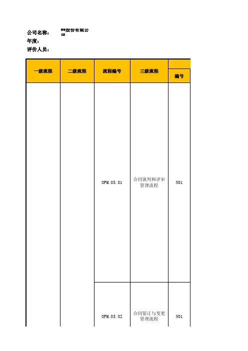企业内部控制合同管理_内控测试底稿