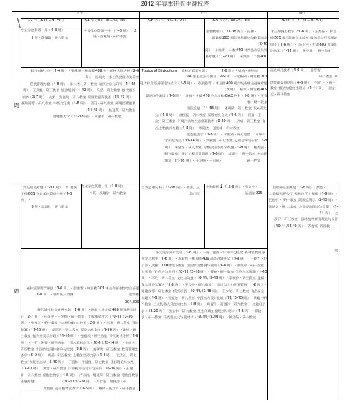 北京林业大学2012年春季研究生课程表