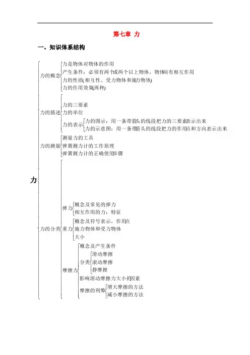 八年级物理下册-期末复习要点-教科版