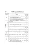表1 污染源自动监控设施例行检查表