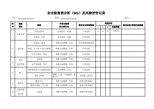 2-4安全检查表分析（SCL）及风险评价记录