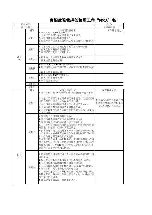工程管理周PDCA表