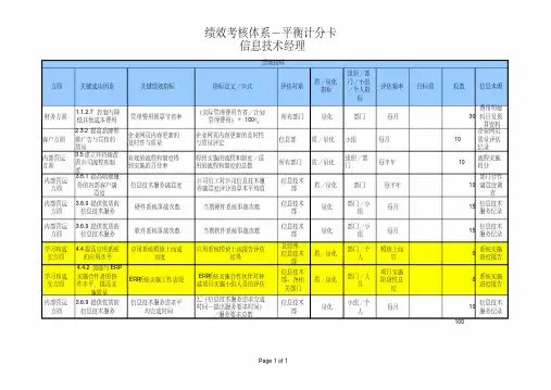 信息技术部绩效考核指标