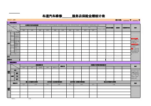 A-10保险业绩统计表0804
