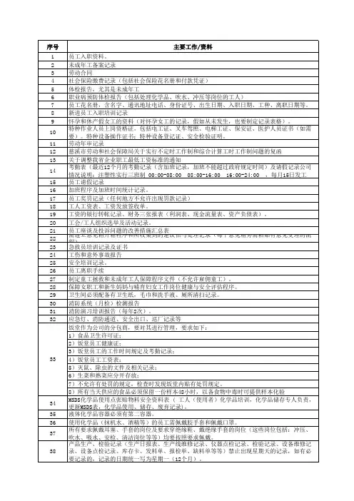 ISO9001-2015质量管理体系过程清单与条款对照表2020.1.10