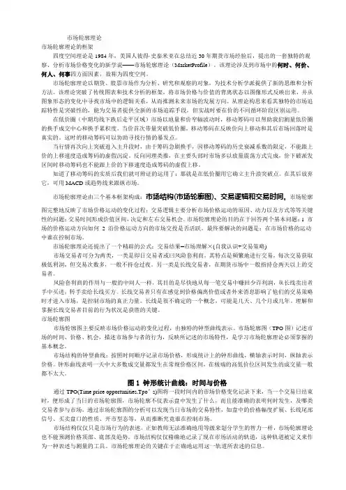 市场轮廓四度空间理论