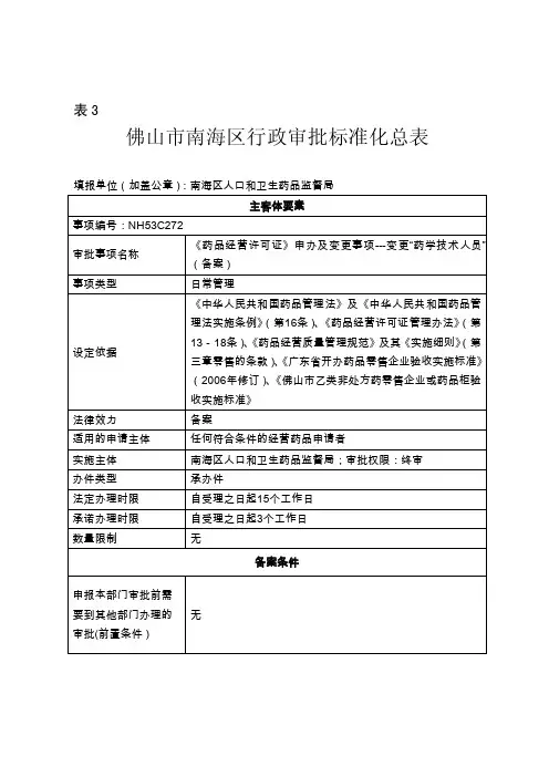 药品零售企业药学技术人员变更备案