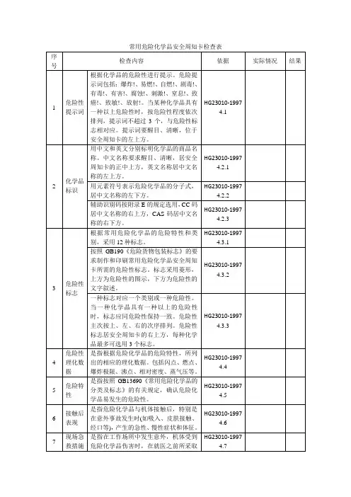 常用危险化学品安全周知卡检查表